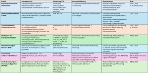 Neue Aufrufe im 8. Energieforschungsprogramm