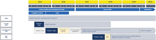 Strategische subsidieplanning